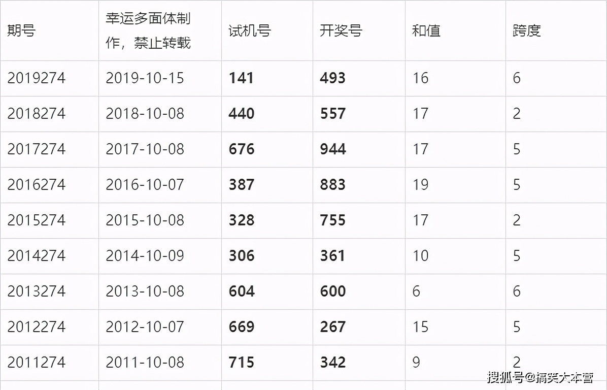 澳門六開獎號碼今晚開獎結果查詢表，澳門六開彩今晚開獎結果查詢表