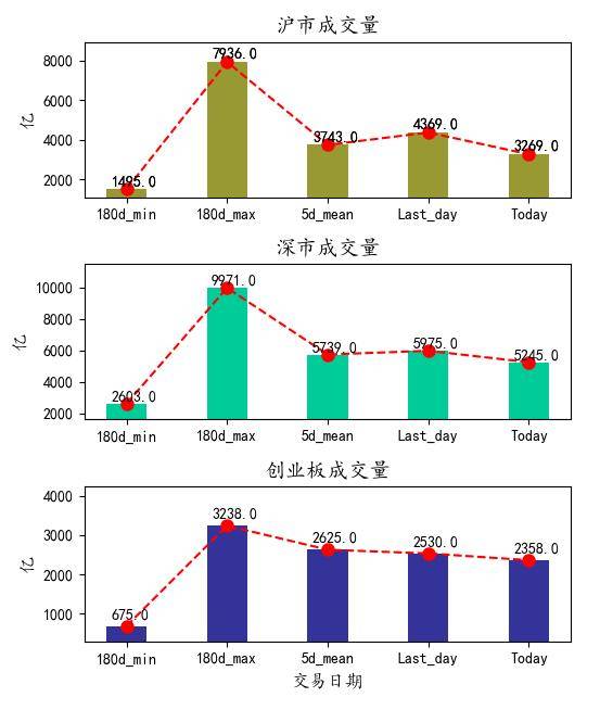 上證指數漲勢穩健，漲幅達0.44%，市場呈現積極信號，上證指數漲勢穩健，市場積極信號顯現，漲幅達0.44%