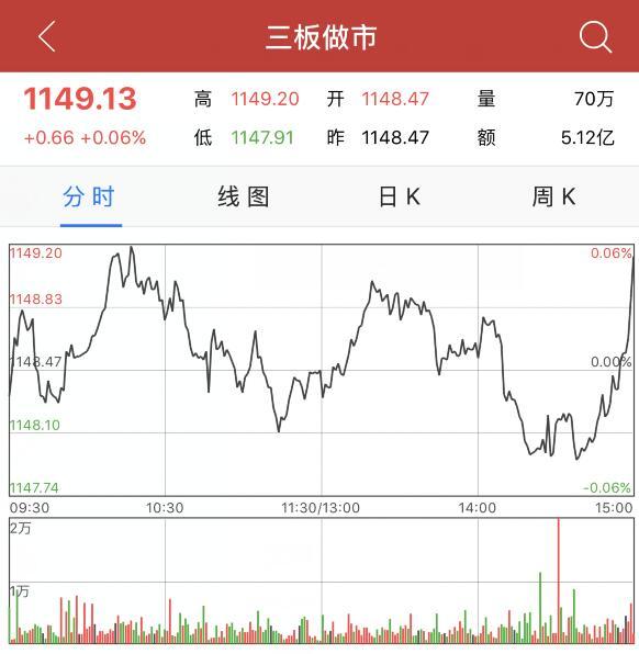 新指數收盤上漲0.06%，市場走勢分析與預測，新指數收盤微漲0.06%，市場走勢深度分析與預測