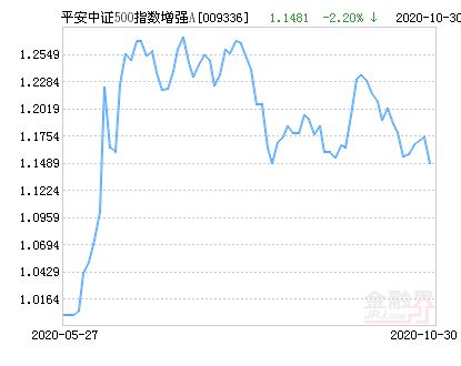 東財新能源指數增強A凈值上漲，趨勢、機遇與挑戰，東財新能源指數增強A凈值上漲，趨勢、機遇與挑戰分析