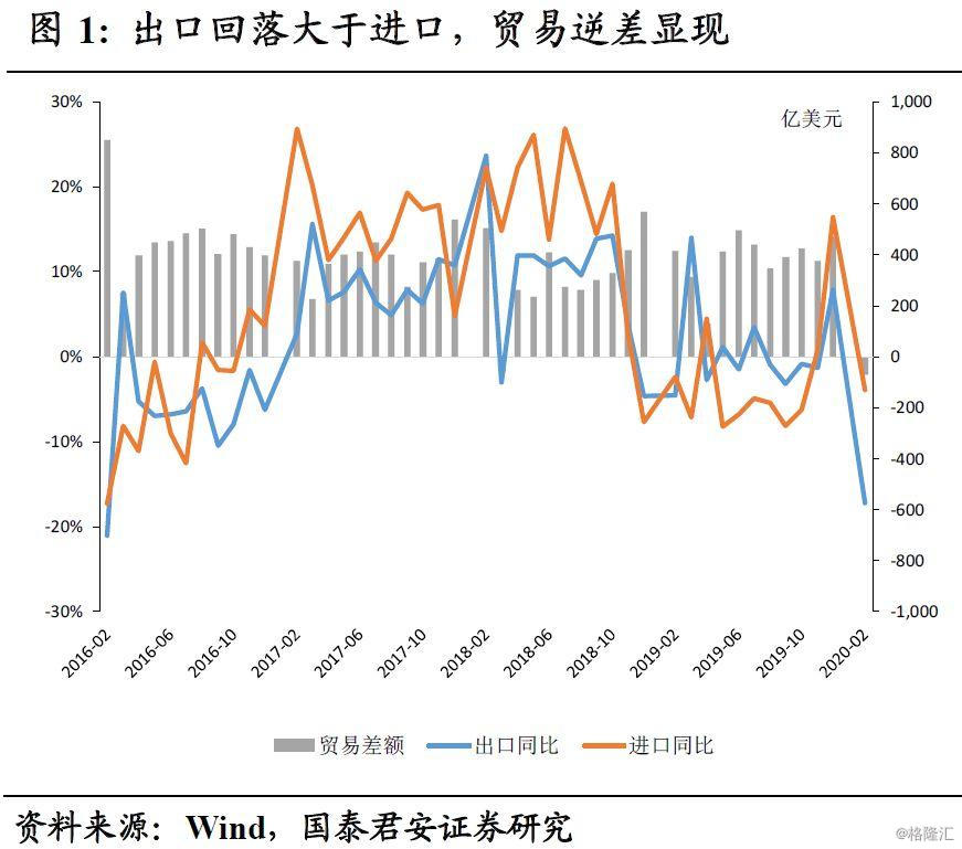 韓國出口增速在11月降至預期低點，深度分析與展望，韓國出口增速11月降至預期低點，深度分析及未來展望