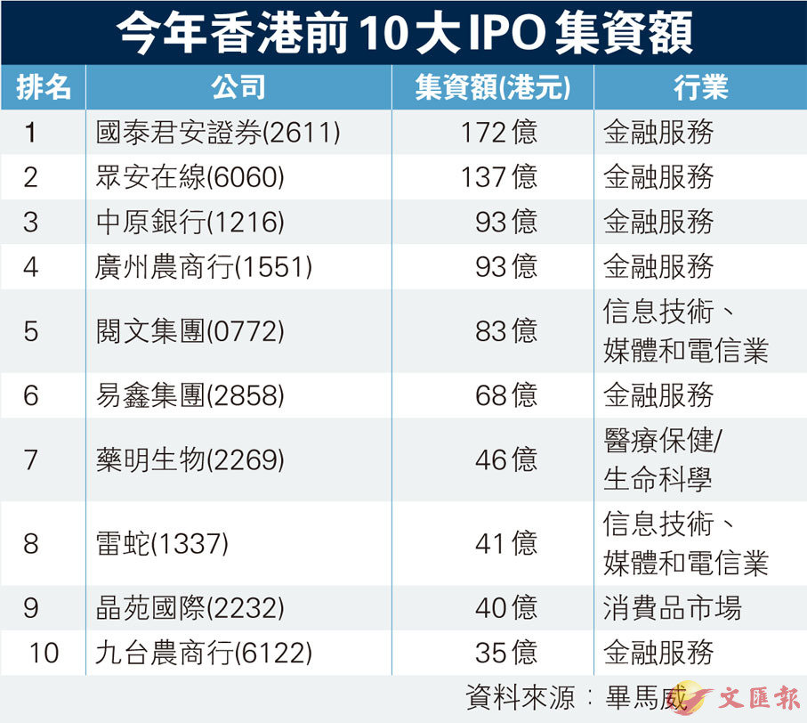 香港IPO集資額攀升新高度，市場繁榮背后的驅(qū)動力分析，香港IPO集資額創(chuàng)高峰，市場繁榮背后的驅(qū)動力深度解析