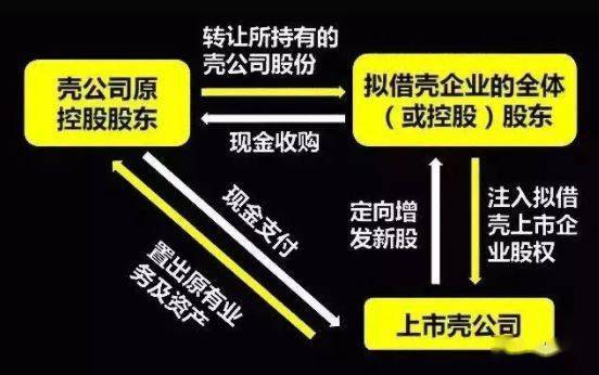 香港借殼上市的時間周期，探究背后的因素與過程，香港借殼上市的時間周期，背后的因素與過程深度探究