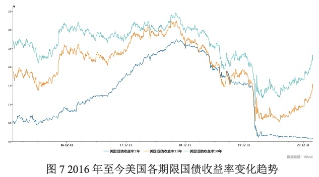 中長期美債收益率普跌現象探析，美債普跌現象深度解析，中長期收益率變動探析