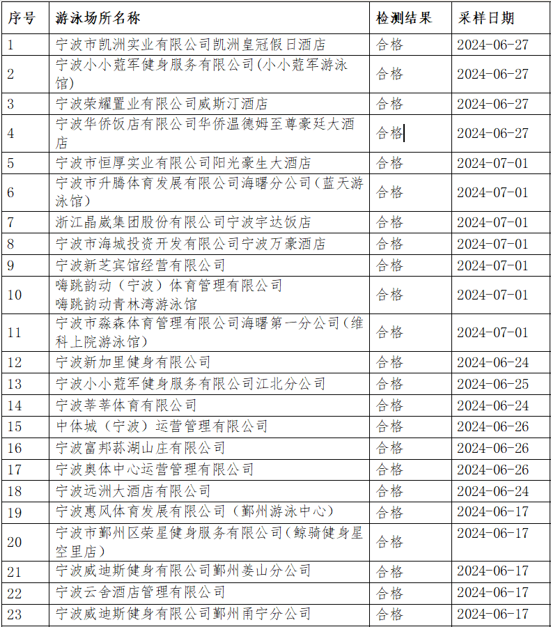 澳門彩票開獎(jiǎng)結(jié)果查詢表，探索新澳門彩票的奧秘與未來展望（2024年開獎(jiǎng)記錄查詢表），澳門彩票開獎(jiǎng)結(jié)果及奧秘探索，2024年展望與開獎(jiǎng)記錄查詢表