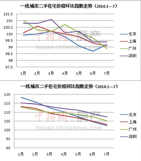 一線城市地價房價比超0.56的影響，一線城市地價房價比超0.56背后的影響分析