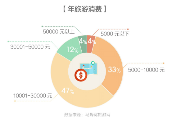 市區(qū)項目盈利空間占比超六成的原因深度解析，市區(qū)項目盈利空間占比超六成原因深度剖析