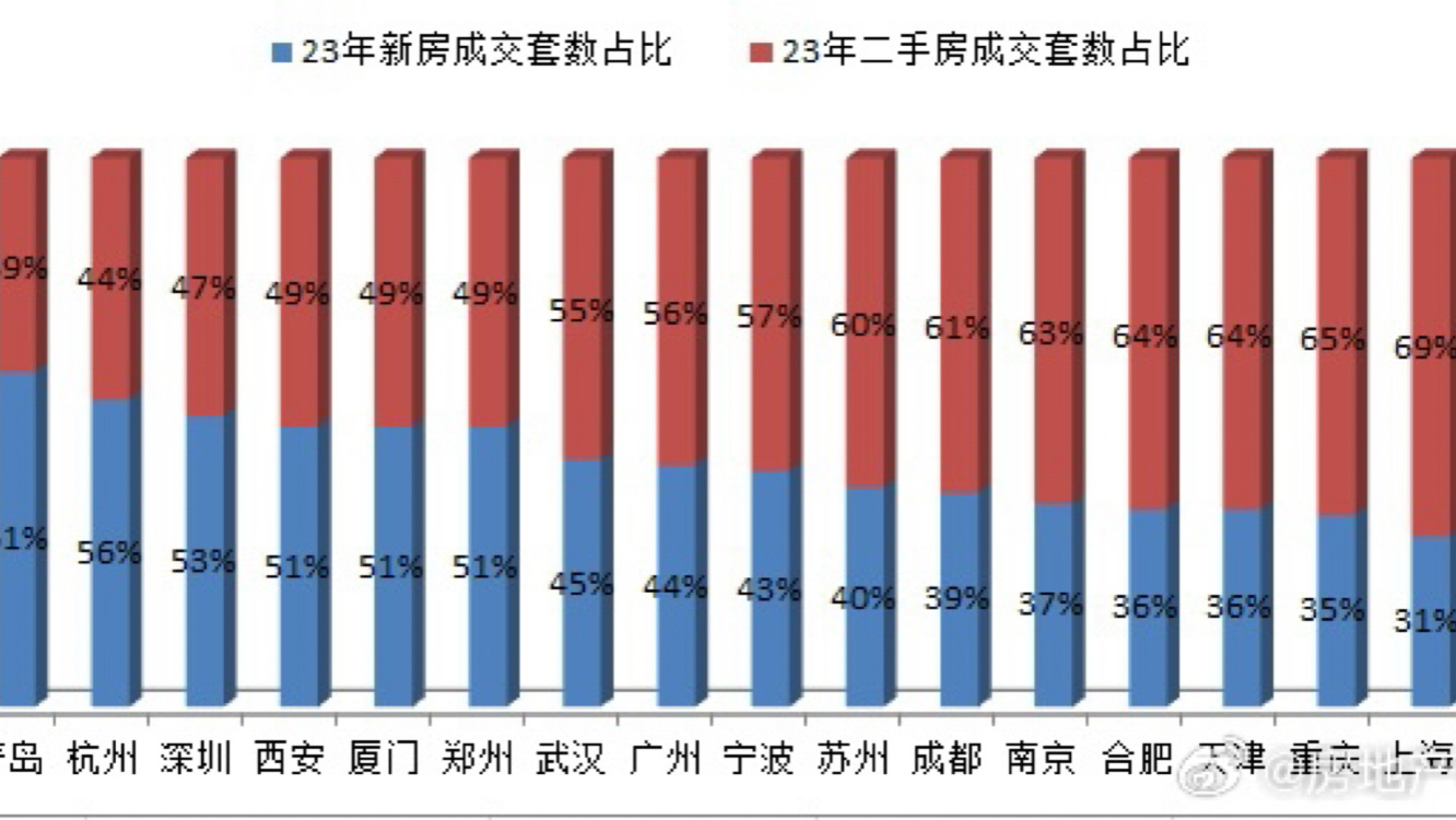 重點城市2023年土地成交情況深度解析，重點城市土地成交深度解析，2023年土地市場走勢報告