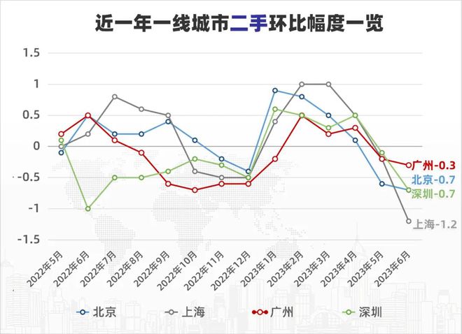 廣州房價下跌原因探究，廣州房價下跌原因深度解析