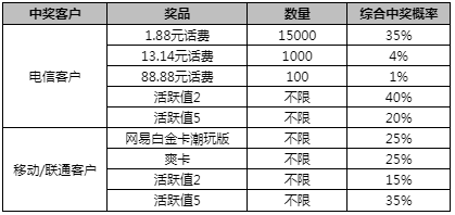 警惕網絡賭博陷阱，遠離非法賭博行為——以新澳門一碼一肖一特一中準選今晚為例，警惕網絡賭博陷阱，遠離新澳門一碼一肖等非法賭博行為——違法犯罪問題需引起重視