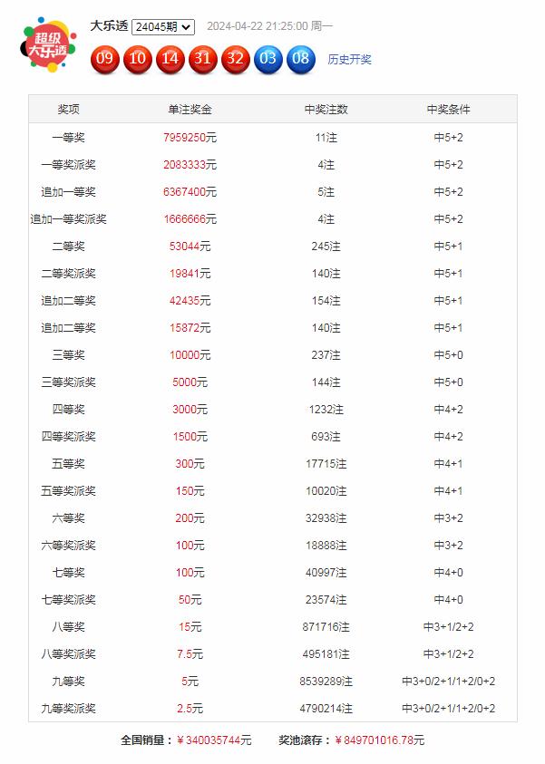 一肖一碼100準中獎攻略開封,全面執行分析數據_app19.343