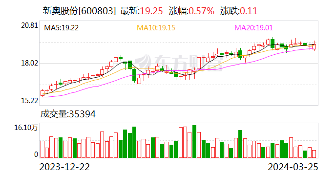 新奧門資料免費提供,詮釋解析落實_SHD64.900