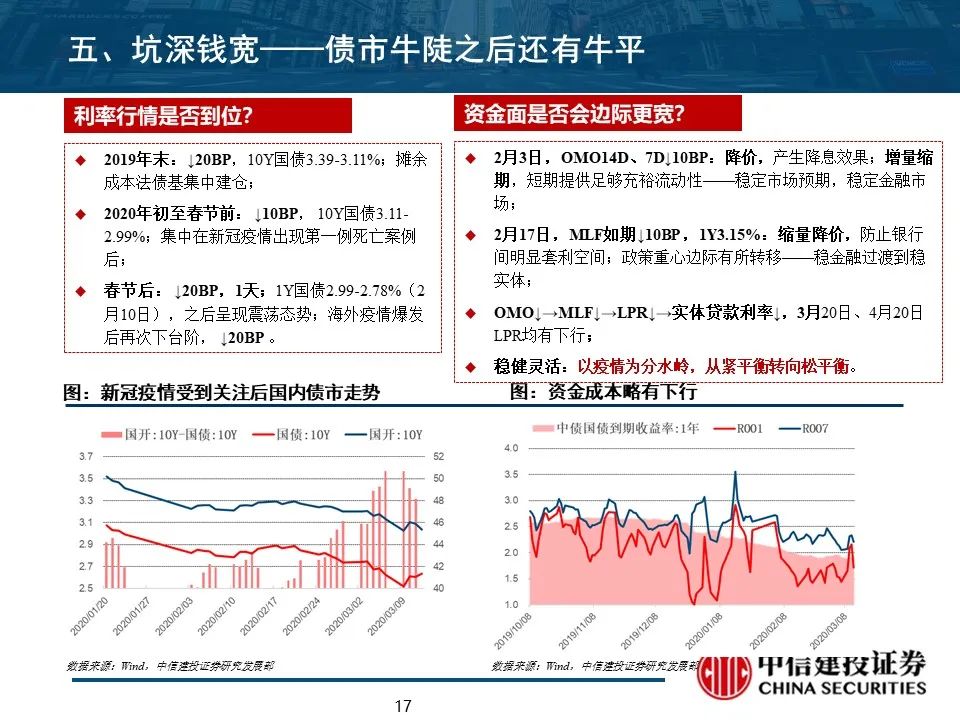 中信建投研報解讀，深度剖析市場趨勢與投資機會，中信建投研報深度解讀，市場趨勢與投資機會剖析