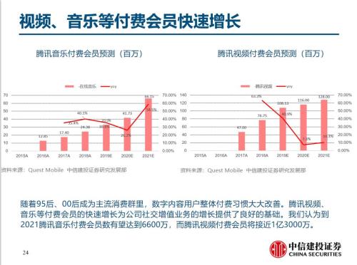 中信建投與騰訊公司合作詳情，中信建投與騰訊公司合作揭秘