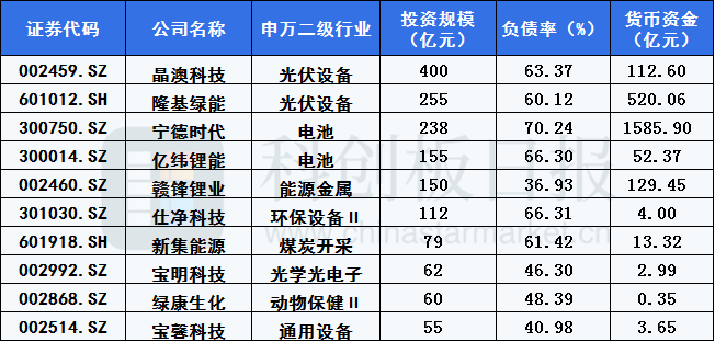 中國對外投資向新興產業轉移的新趨勢，中國對外投資向新興產業轉移的新趨勢分析