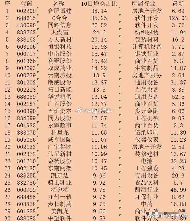 近期重組概念股一覽，市場變革中的投資機(jī)遇與挑戰(zhàn)，重組概念股一覽，市場變革中的投資機(jī)遇與挑戰(zhàn)解析