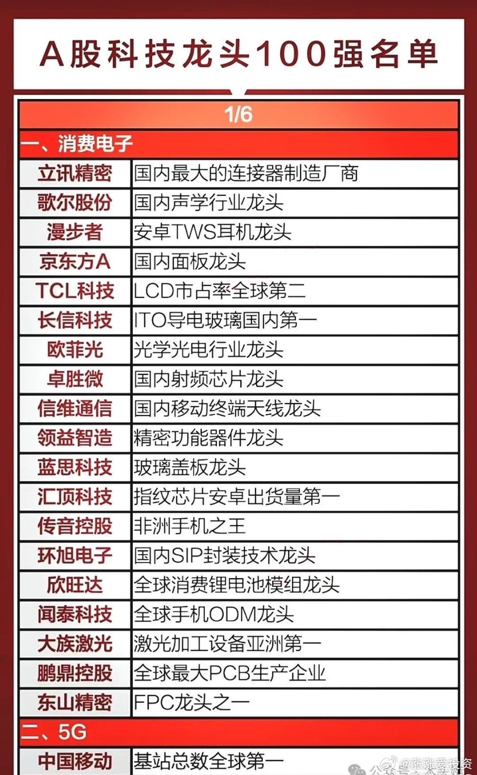 中國十大科技龍頭名單，引領創新浪潮的巨頭企業，中國十大科技龍頭企業引領創新浪潮的巨頭榜單