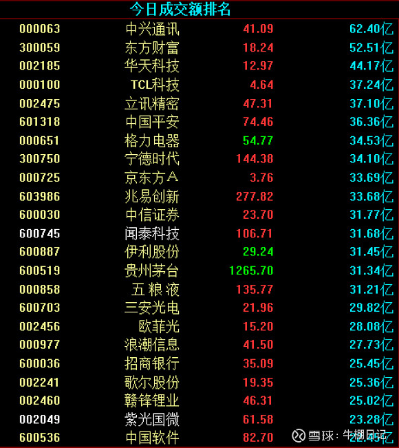 明年科技股新動向，暴增10倍的可能性展望，明年科技股新動向展望，潛力股暴增10倍的可能性分析