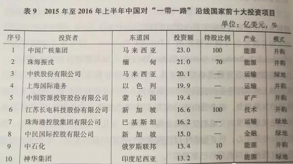 一帶一路下的十大妖股排名及其影響力分析，一帶一路下的十大妖股排名與影響力深度解析