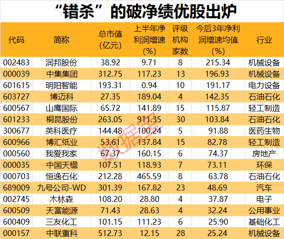 揭秘2024年破凈股一覽表，市場趨勢與投資策略，揭秘2024年破凈股市場趨勢與投資策略，一覽表全解析