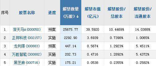 破凈股票一覽表，市場現(xiàn)狀、影響及應(yīng)對策略，破凈股票概覽，市場現(xiàn)狀、影響與應(yīng)對策略