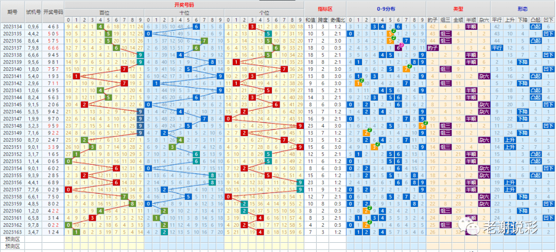 新澳門彩出號綜合走勢圖表，揭示背后的風險與挑戰，澳門彩票背后的風險與挑戰，犯罪行為的警示分析