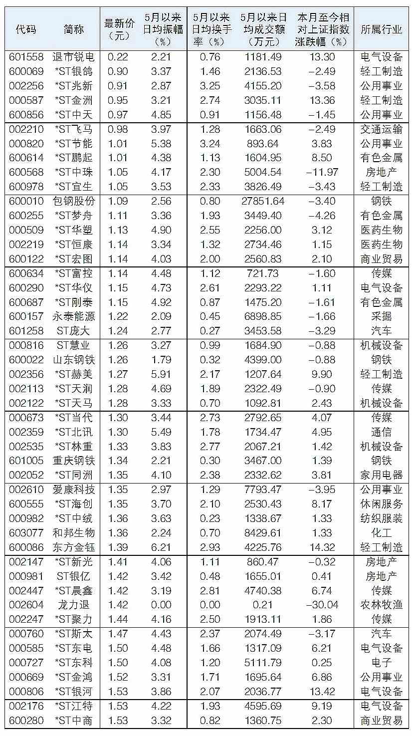 低價股一覽表，探尋市場中的潛力股，低價股一覽表，探尋市場潛力股