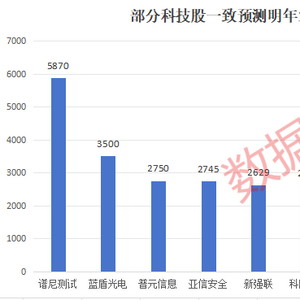 明年科技股新動向，暴增10倍的機遇與挑戰，明年科技股新動向，機遇與挑戰并存，暴增10倍的可能性分析