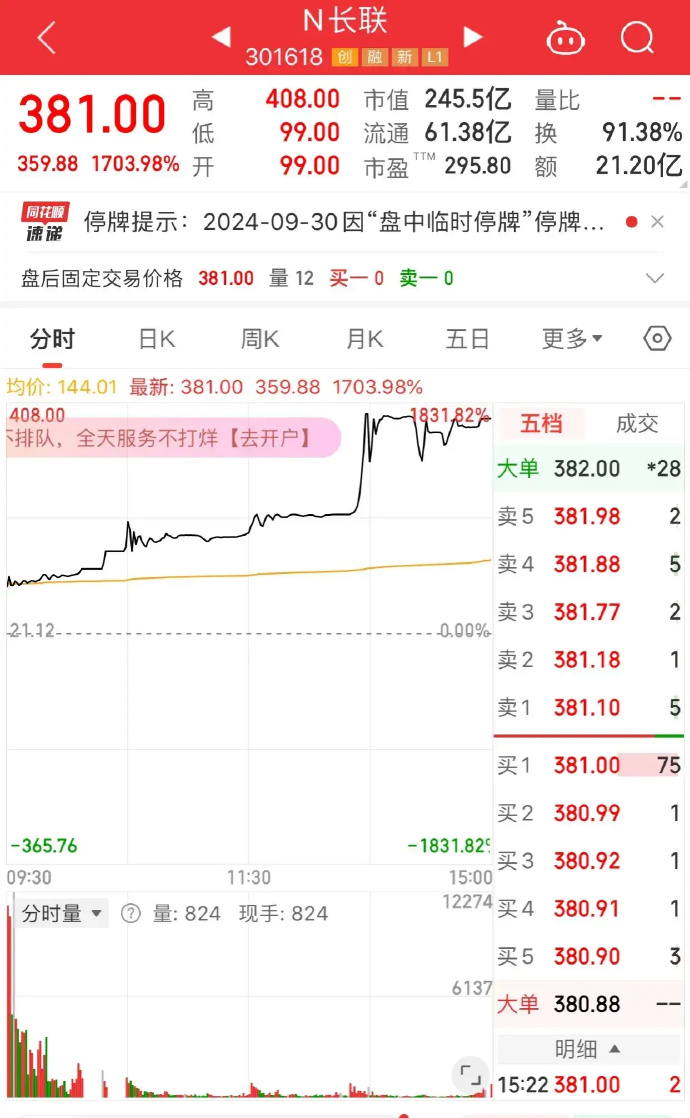 哪些股票今天有望大漲——新股市場的潛力股探尋，探尋新股市場潛力股，今日有望大漲的股票分析