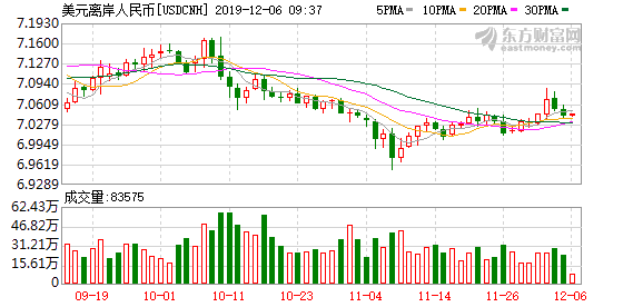 人民幣兌美元中間價調(diào)升31點(diǎn)，影響與展望，人民幣兌美元中間價大幅調(diào)升，影響及未來展望