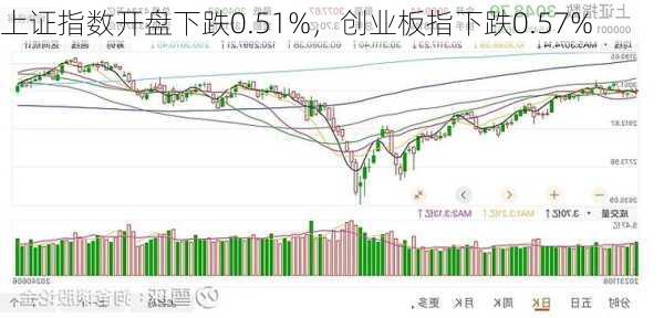 上證指數微跌0.01%，市場新動向解析，上證指數微跌背后的市場新動向解析