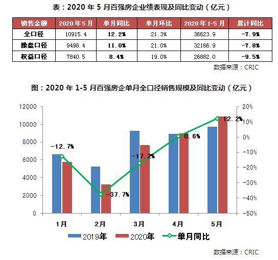 韓國進口熱潮，十二月二十天內的同比增長現象分析，韓國進口熱潮增長現象分析，十二月二十天內同比增長顯著