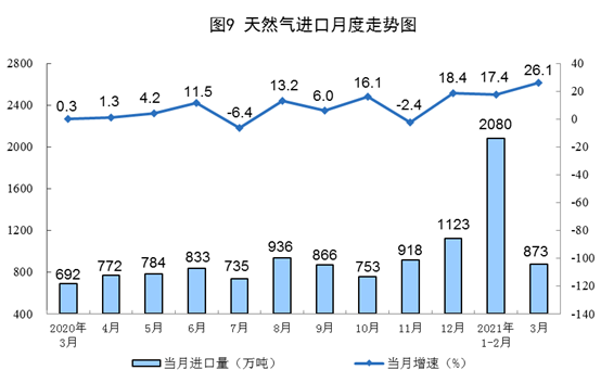 韓國進口銷售額在九月的強勁增長，趨勢分析與未來展望，韓國進口銷售額九月強勁增長，趨勢分析與未來展望