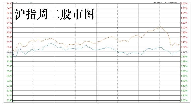 上證指數漲勢穩健，漲幅達0.44%的市場分析與展望，上證指數漲勢穩健，漲幅達0.44%，市場分析與未來展望