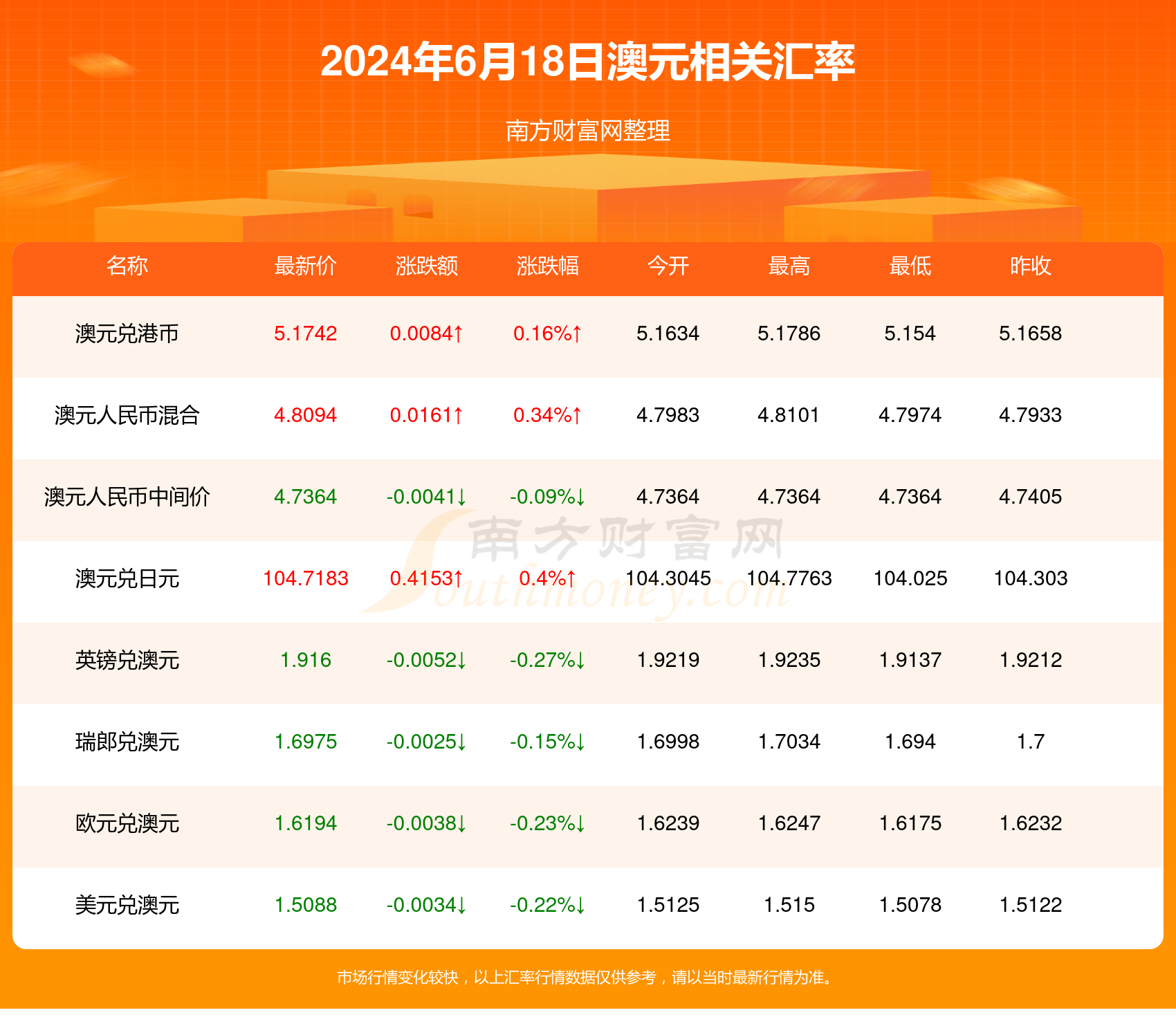 新視角下的澳門彩票業，挑戰與機遇并存的時代（以澳門天天開好彩為例），澳門彩票業的新視角，挑戰與機遇并存的時代——以澳門天天開好彩為例