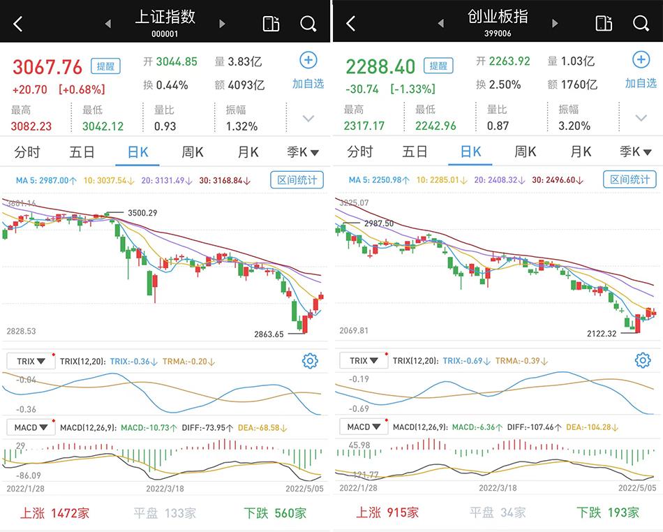 上證指數收盤下跌0.43%，市場走勢分析與展望，上證指數收盤微跌0.43%，市場走勢深度分析與展望