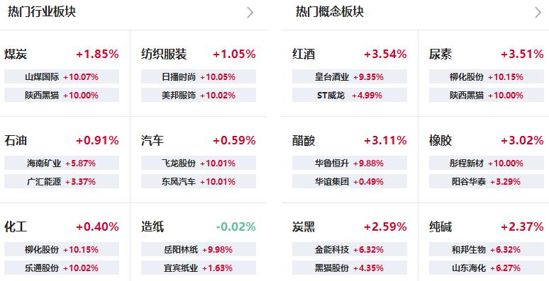 創(chuàng)業(yè)板指漲超1%新動(dòng)向，市場(chǎng)趨勢(shì)與投資機(jī)會(huì)分析，創(chuàng)業(yè)板指漲超1%新動(dòng)向，市場(chǎng)趨勢(shì)分析與投資機(jī)會(huì)探討