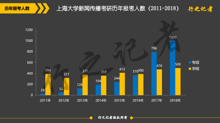 新聞傳播考研難度排名及其影響因素分析，新聞傳播考研難度排名與影響因素深度解析