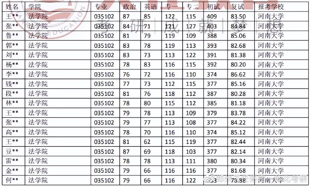 河南大學(xué)法碩考試難度分析，河南大學(xué)法碩考試難度解析