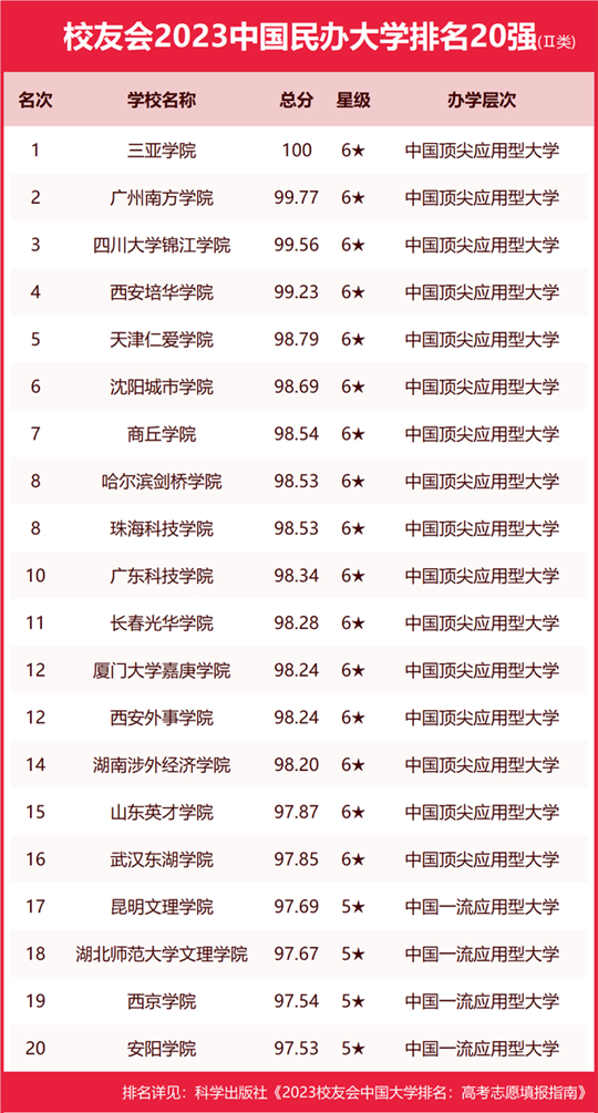 國內大學最新排行及其影響，國內大學最新排名及其影響力分析