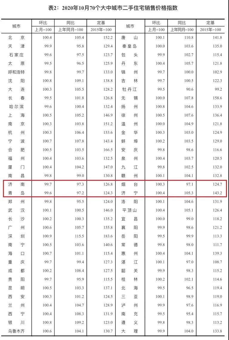 濟南房價最新動態，市場趨勢與未來展望，濟南房價最新動態及市場趨勢與未來展望分析