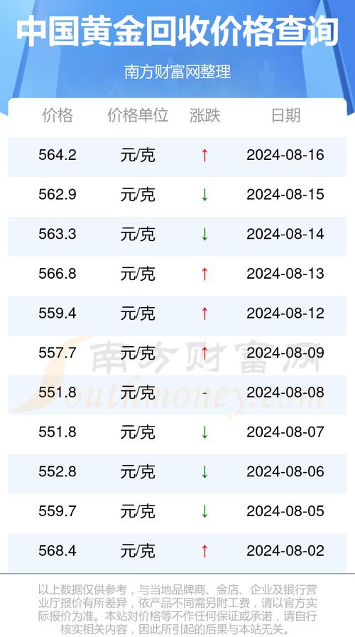 黃金價(jià)格的最新動(dòng)態(tài)，今日市場(chǎng)走勢(shì)分析，黃金價(jià)格最新動(dòng)態(tài)及今日市場(chǎng)走勢(shì)解析