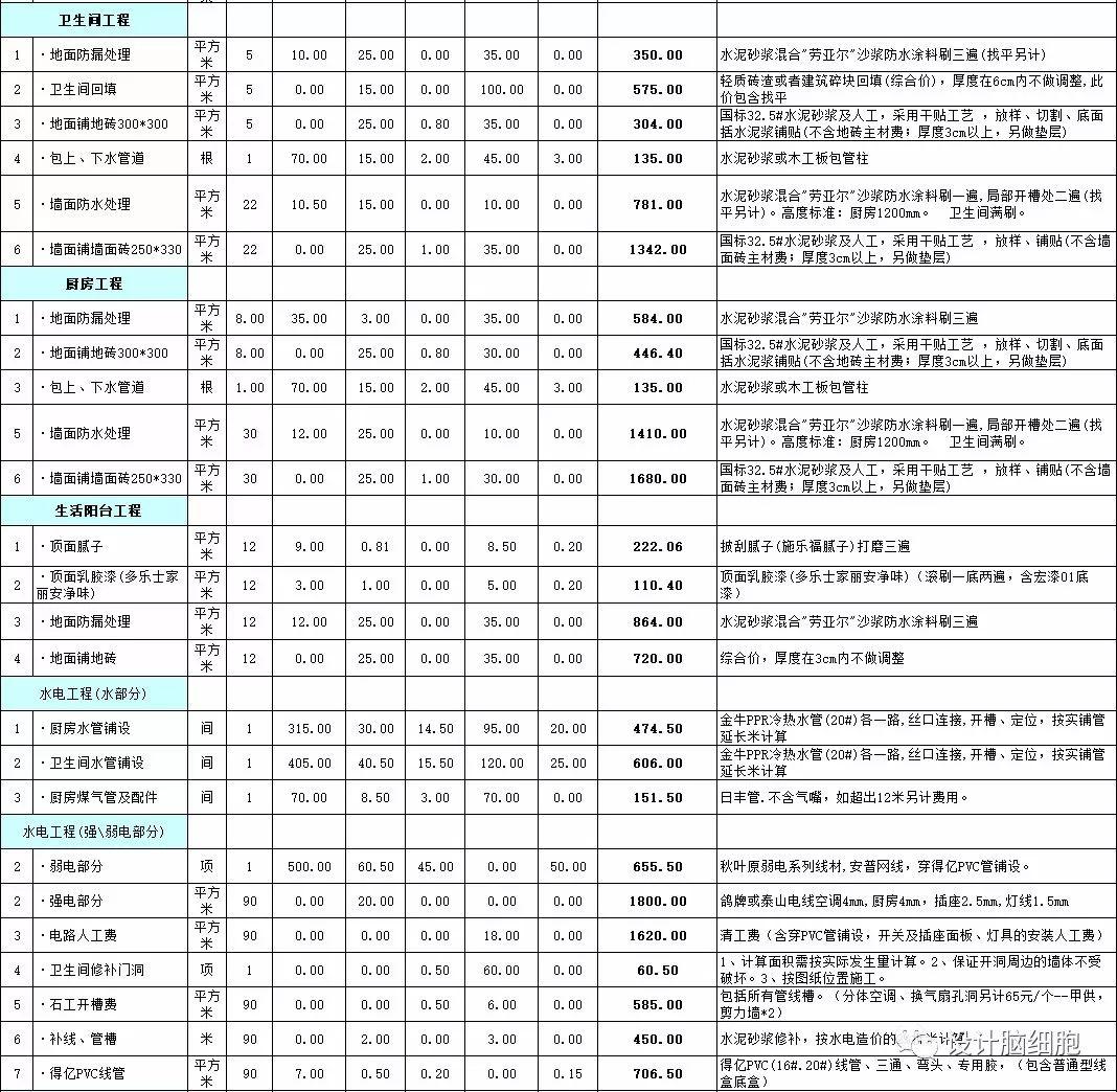 最新裝修公司簡(jiǎn)介——打造理想家居的卓越力量，最新裝修公司簡(jiǎn)介，理想家居的卓越打造者