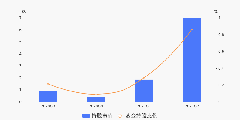 實益達重組，重塑企業價值，開啟新篇章，實益達重組重塑企業價值，開啟嶄新篇章