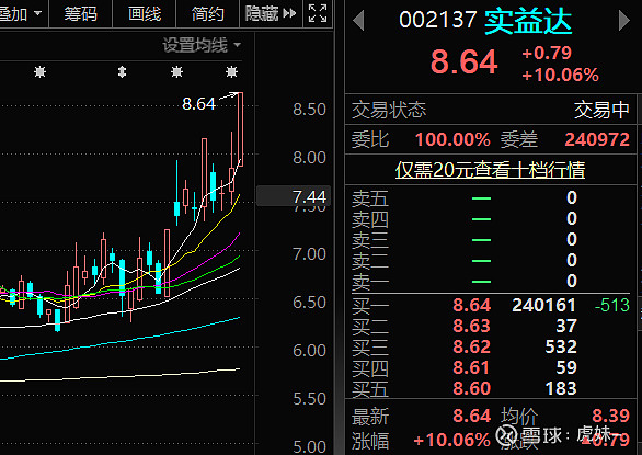 實益達明天暴漲，揭示背后的力量與未來展望，實益達明日預期暴漲，探究背后力量與未來展望