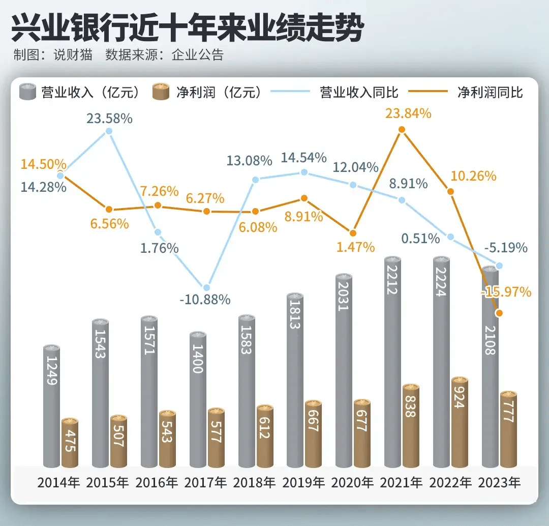 興業銀行前景展望，興業銀行未來展望，發展之路與前景展望