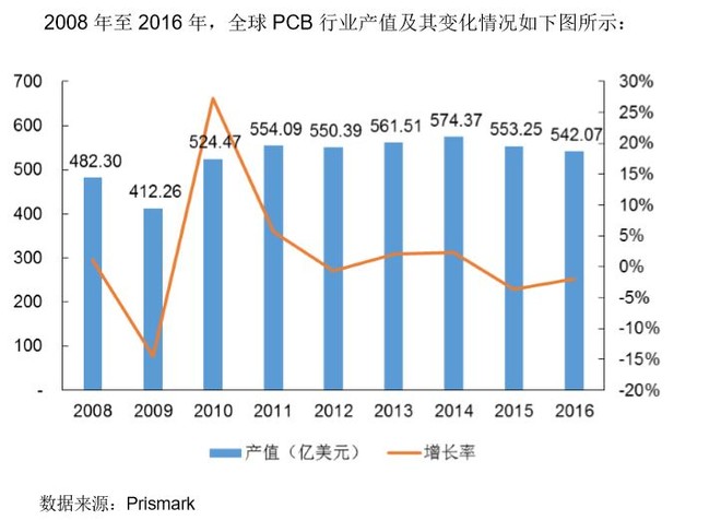 深南電路2025年目標價的深度分析與展望，深南電路未來展望，揭秘其目標價的深度分析與展望至2025年