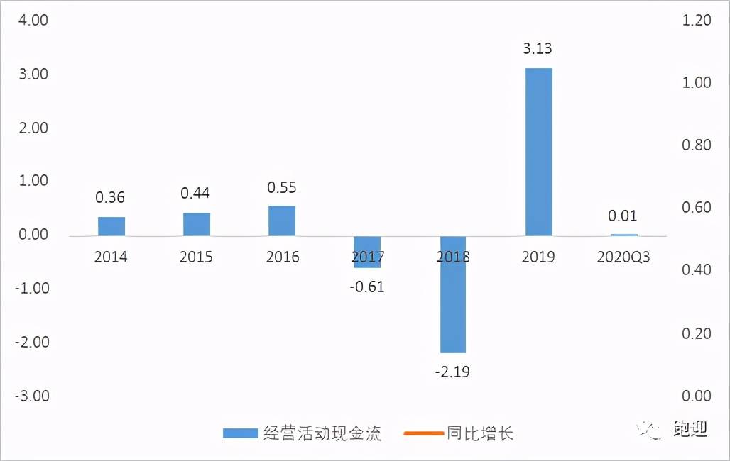 英維克深度分析，英維克深度解析