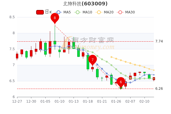 北特科技股票股吧，深度解析與前景展望，北特科技股票股吧深度解析及前景展望