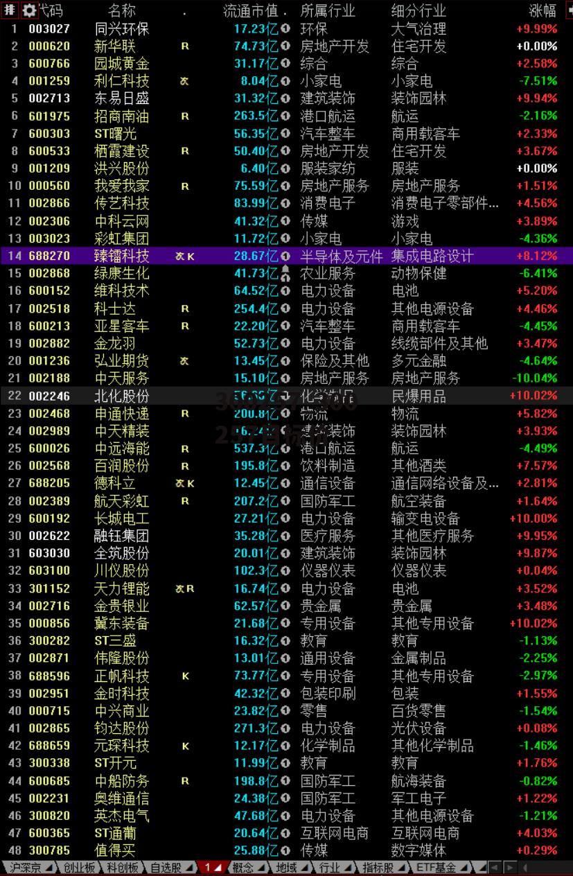 關于目標股票代碼002475的目標價分析與展望，目標股票代碼002475的目標價深度分析與未來展望